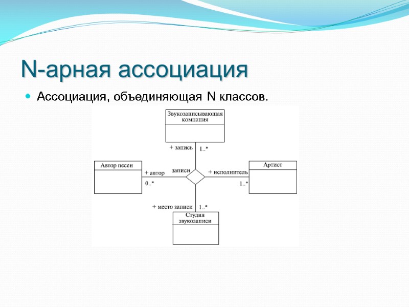 N-арная ассоциация Ассоциация, объединяющая N классов. N-арная ассоциация Ассоциация, объединяющая N классов.